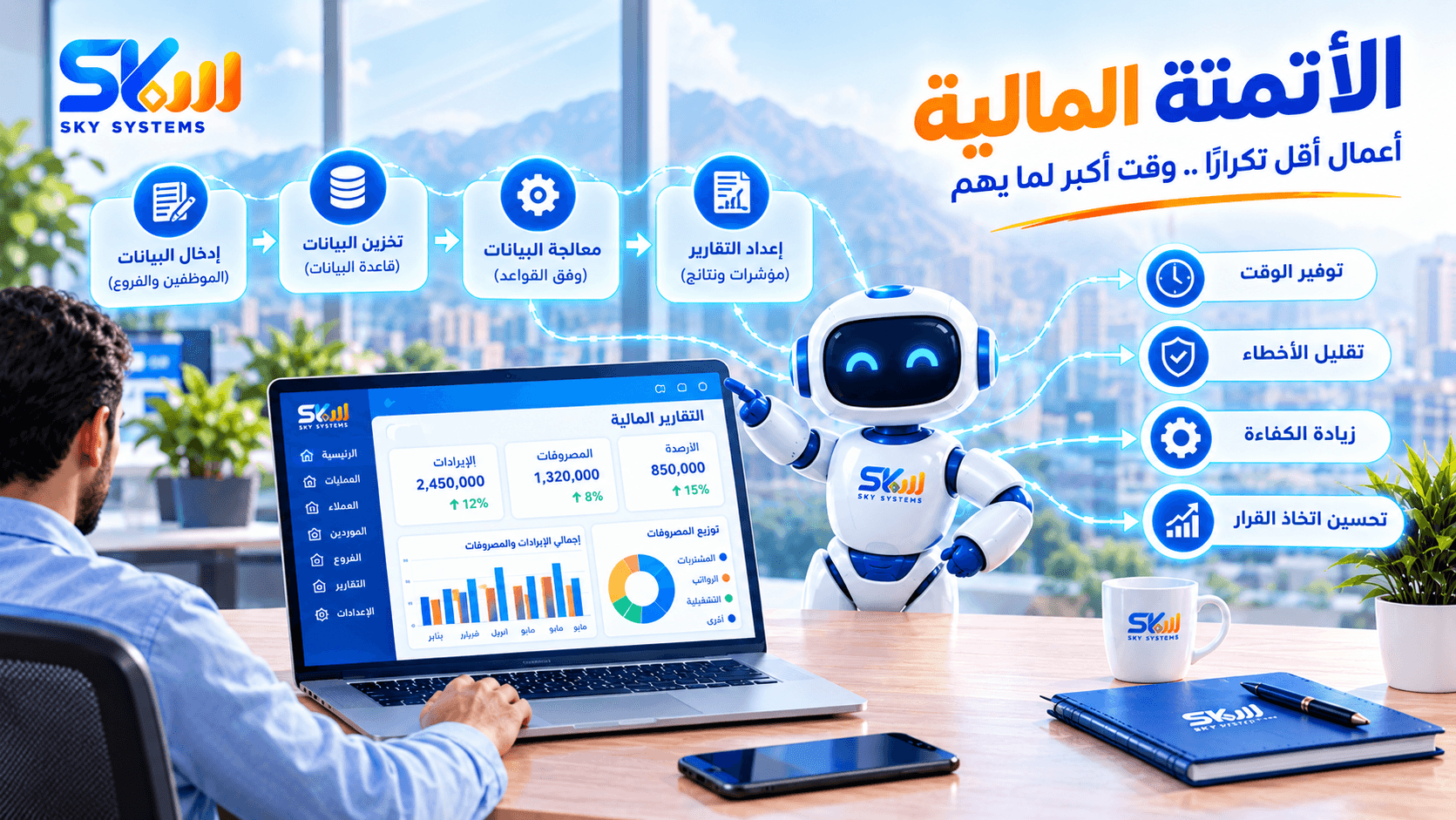 الأتمتة المالية
